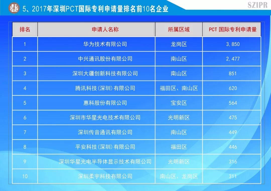 GDP专利_中国gdp增长图
