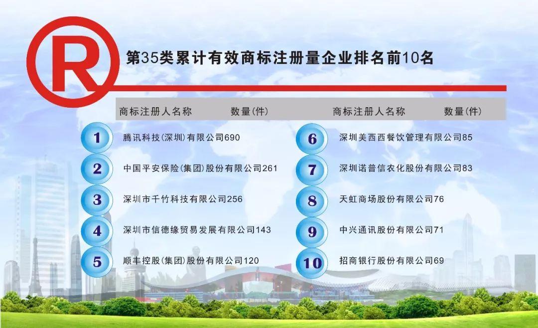 商标注册公司排名_商标注册公司宣传图(3)