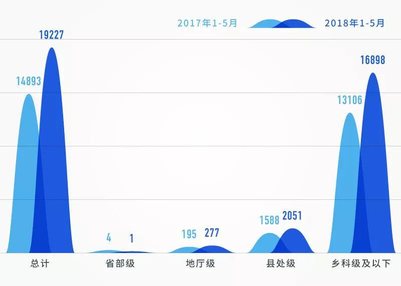 纪人口数量_中国人口数量变化图(2)