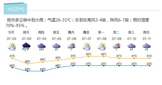 深新早点丨今年首个台风预警信号生效中，午后风雨加大，明日或有大暴雨