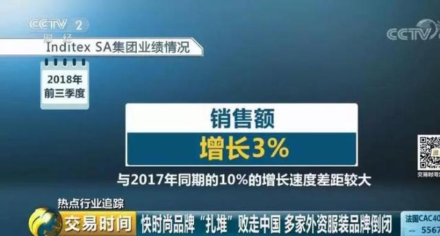 又一国际品牌败走中国！Zara、H&amp;M日子也不好过...快时尚，为何也“快消失”？