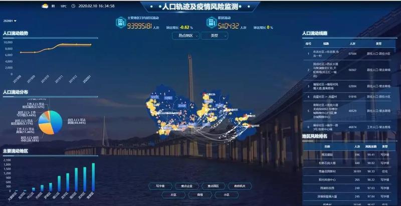 前海在行动 | 用数据控疫情 以速度化力度