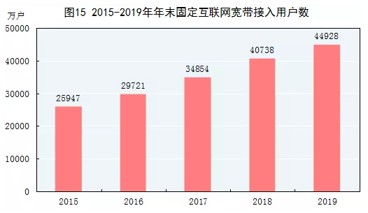 五,国内贸易