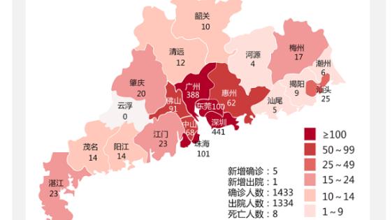 24日广东新增5例境外输入病例，为广州、深圳输入病例