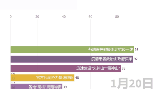 疫情在全球范围的暴发全球抗疫彰显人类命运共同体理念在这一过程中