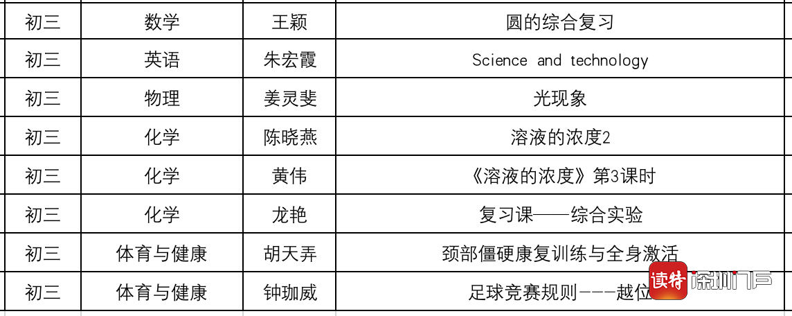 2020深圳初三一模排名_佳作丨2020年深圳一模标杆作文