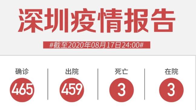 8月17日深圳新增3例無癥狀感染者！多地要求學生非必要不離開本地
