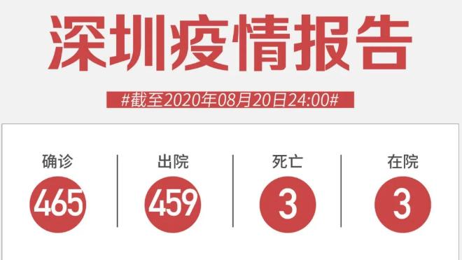 8月20日深圳無新增病例！秋冬季疫情風險高嗎？