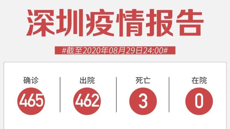 8月29日深圳无新增病例！陆丰调整为低风险地区！