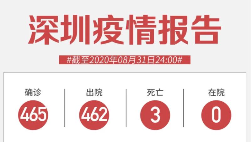 8月31日深圳新增4例無癥狀感染者！來自俄羅斯
