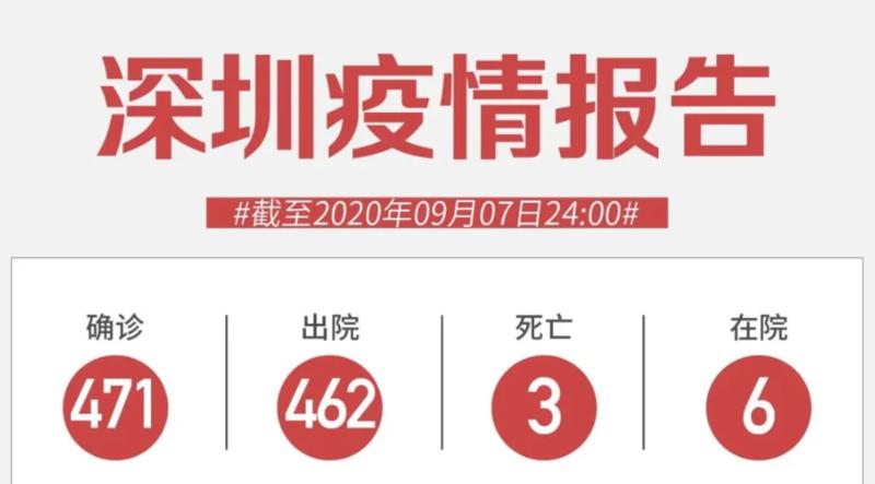 9月7日深圳新增3例无症状感染者！14亿中国人的代表今天受表彰！
