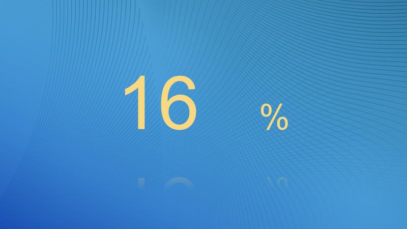 食品安全监管相关项目经费（不含政府投资）年均增长约16%