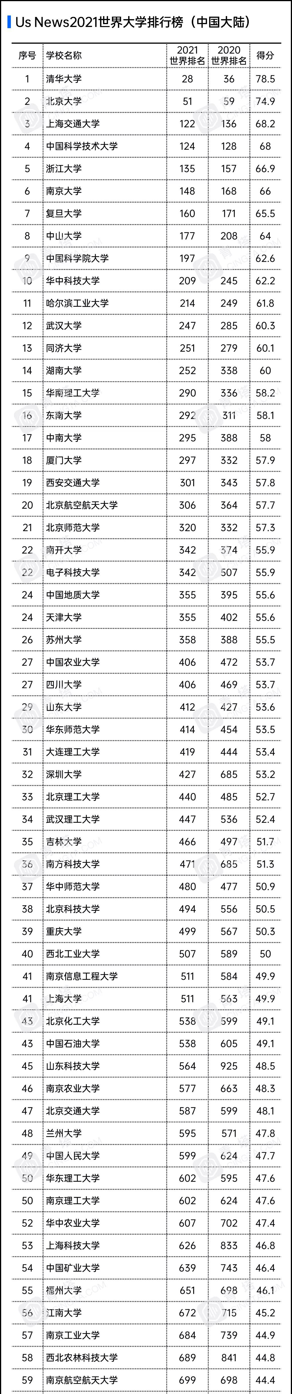 大学排行论坛_2021年中国大学排行榜的财经十强排名,你认可软科还是校友会