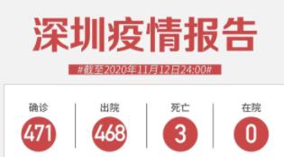 11月12日深圳無新增病例！國家衛健委重要提醒！