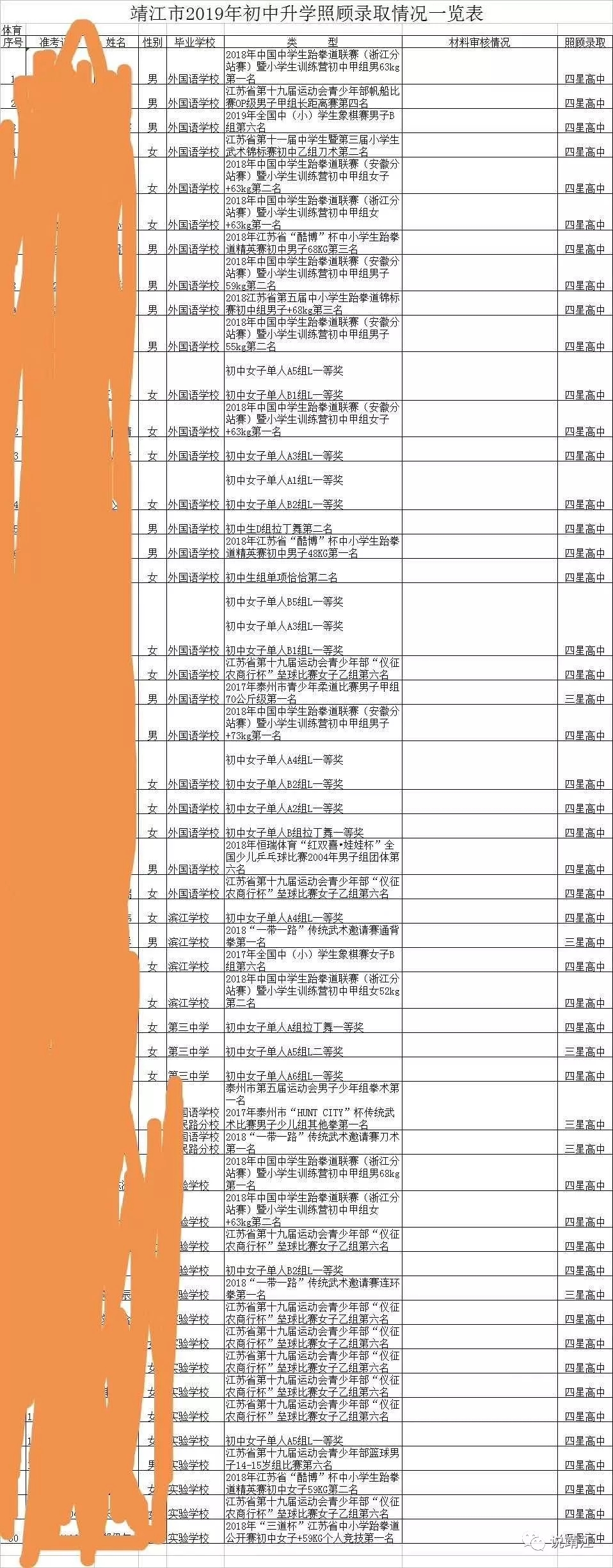 2020年靖江中考排名_微靖江靖江“中考照顾生名单”续:5学生材料造假