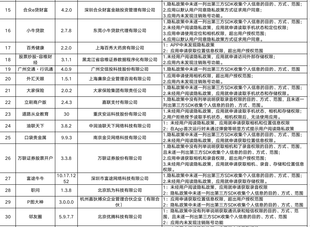 爱回收|工信部通报38款违规APP：豆瓣、小红书、爱回收等超范围收集个人信息_健康码|新基建|传输|分布式|金