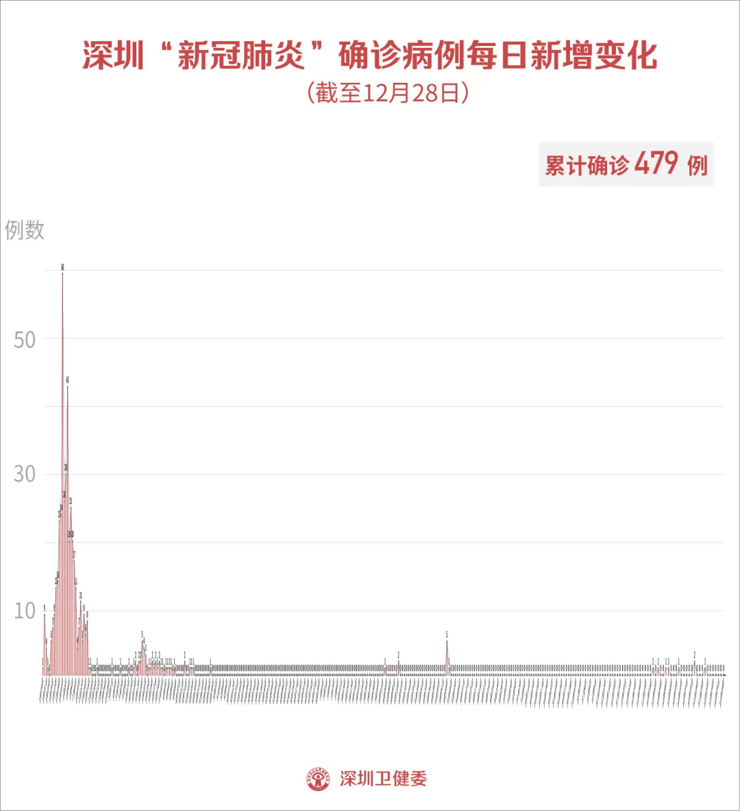 12月28日深圳新增1例境外输入无症状感染者！全国中风险地区达11个