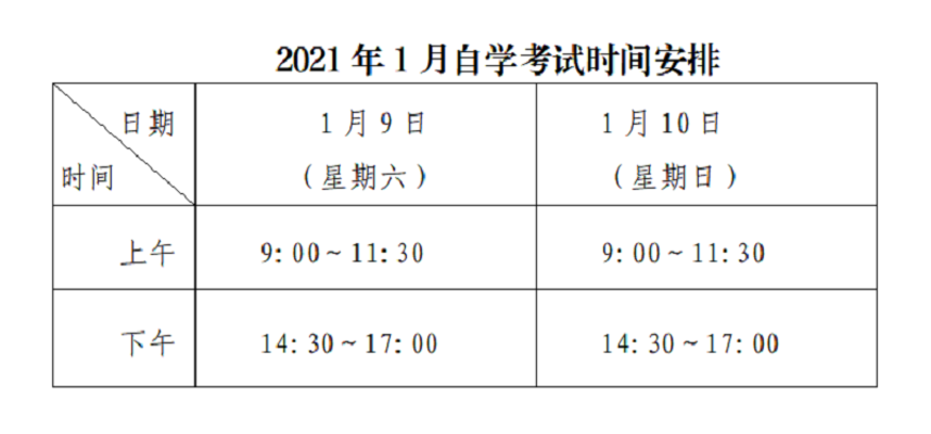 深圳市2021年1月自学考试1月9日至10日举行，考生们请注意这些事项！