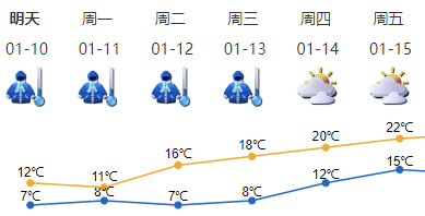 未来三天“小冰人”持续陪伴！深圳全市寒冷橙色预警信号生效中