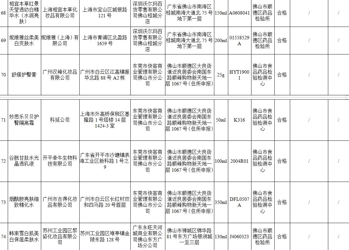 广东发布249批次化妆品抽检结果 水密码 施华蔻上 黑榜 深圳新闻网