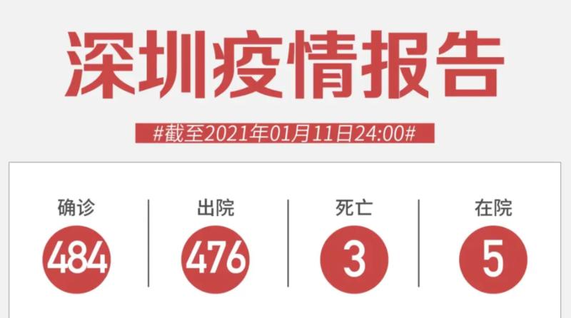 1月11日深圳新增输入性无症状感染者1例，来自日本！