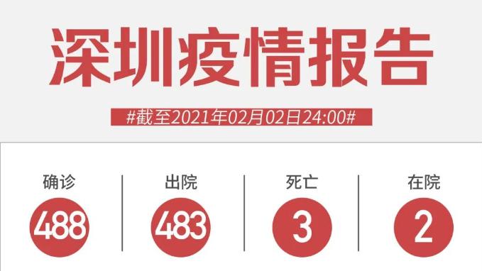 2月2日深圳新增1例無癥狀感染者！