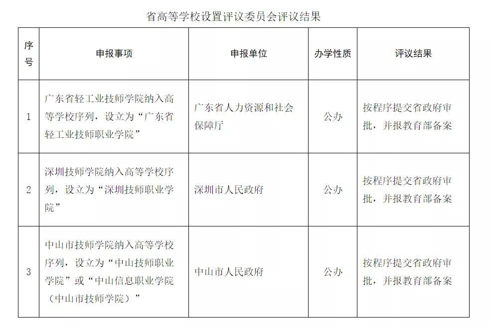 深圳再添一高校！深圳技师学院将升级并更名为“深圳技师职业学院”