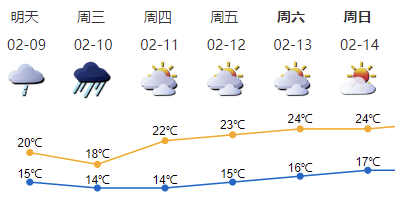 @深圳人，年廿九暴雨将要上线！还有这些事情要注意……