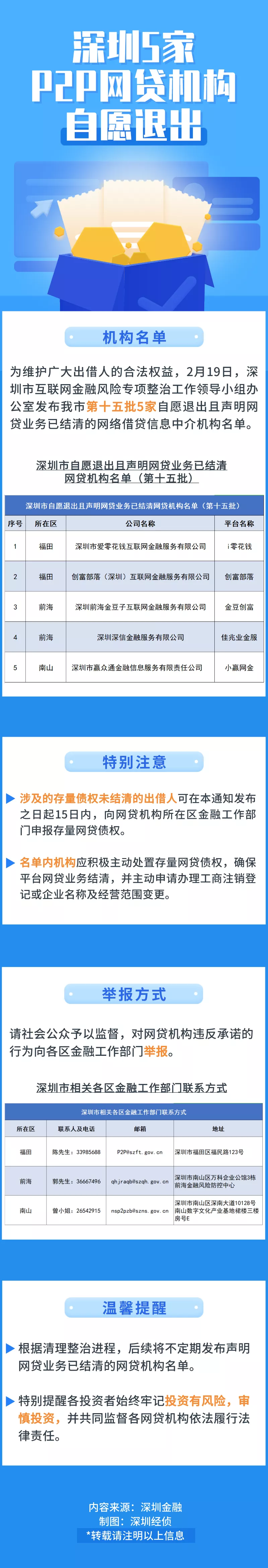 速看！深圳5家P2P网贷机构（第十五批）自愿退出！