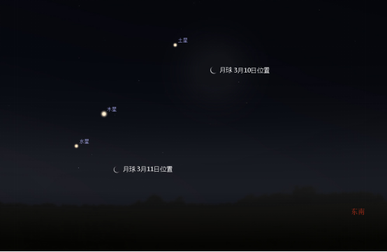 3月10-11日清晨可见三星伴月