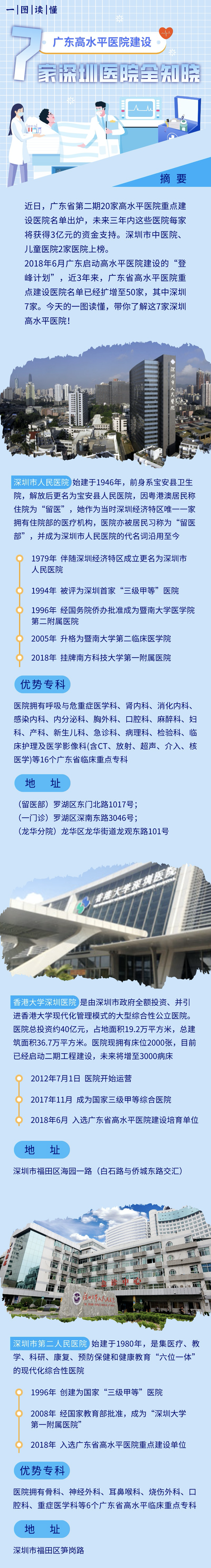 一图读懂｜广东高水平医院建设 7家深圳医院全知晓