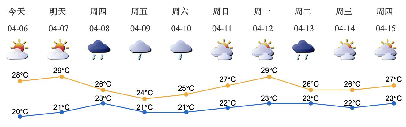 受弱冷空气影响 深圳周末有雨！首场大范围暴雨预计在4月下旬至5月上旬