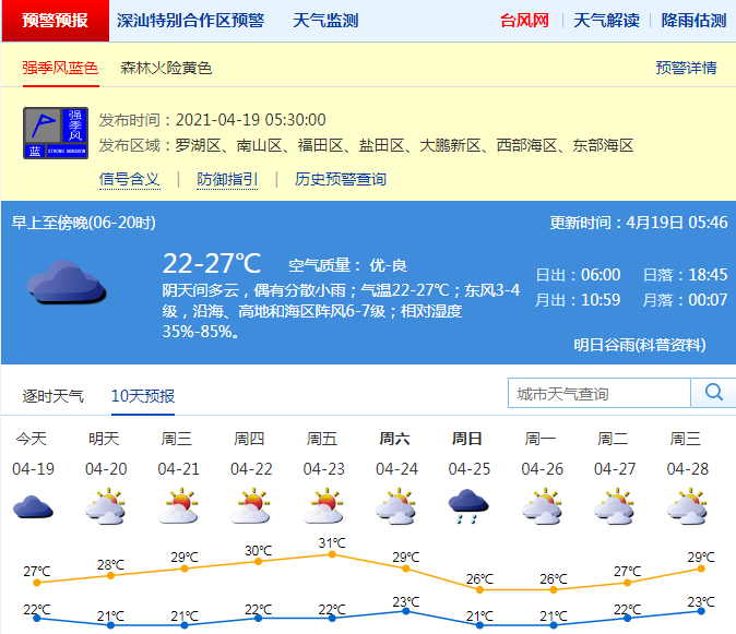 预计本周深圳天气晴暖 4月后期或有明显降雨