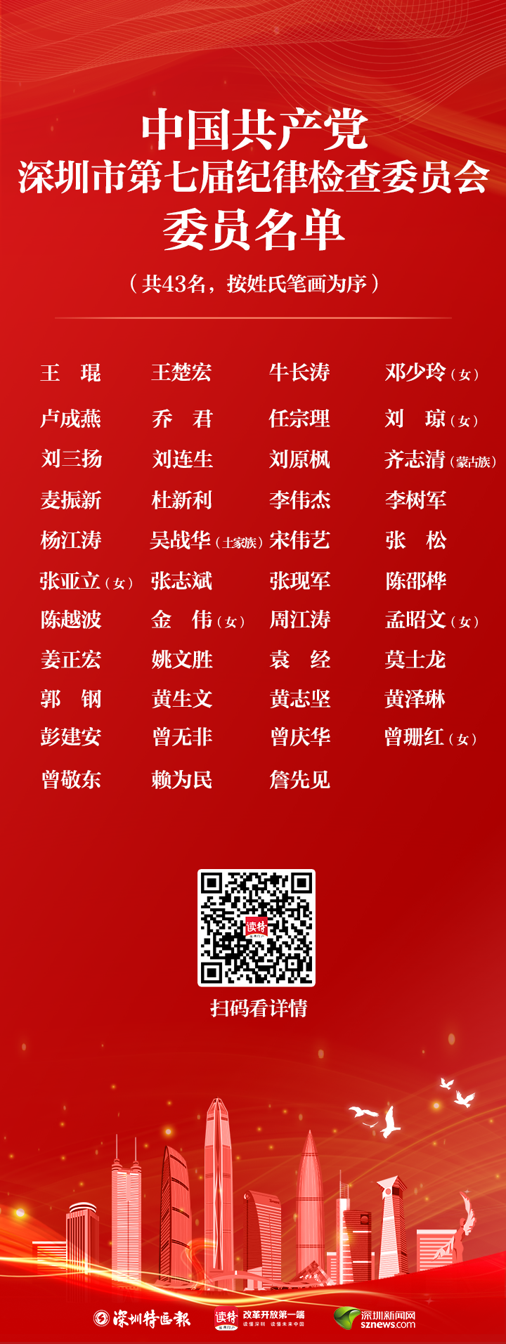 中国共产党深圳市第七届纪律检查委员会委员名单