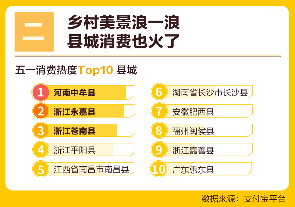 谁撑起广东“最热五一小长假”？支付宝报告显示：三四线人群出游占比六成