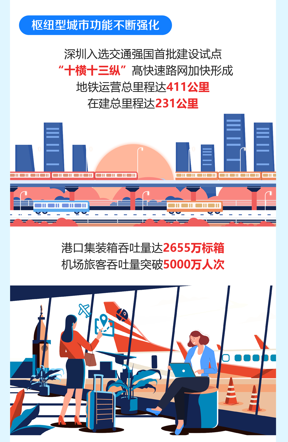 赣深高铁建成、深惠城际铁路开工……深圳2021交通设施建设计划表来了