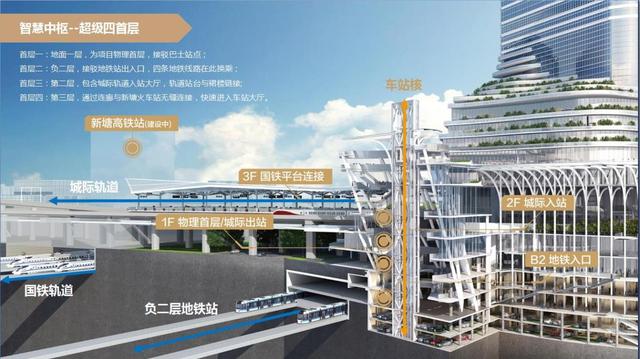 我国首个tod交通枢纽综合体项目将亮相广州增城