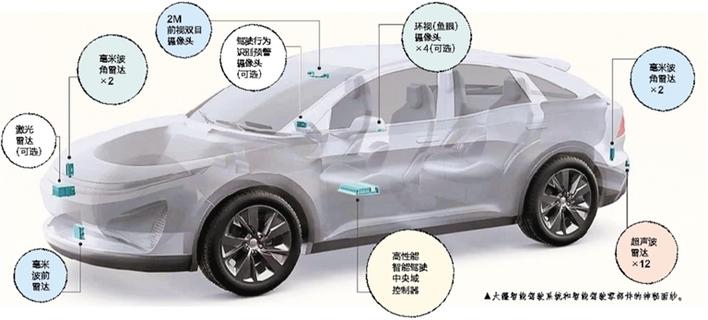 深圳科技龙头跨界造车 汽车有望成为最大的智能终端