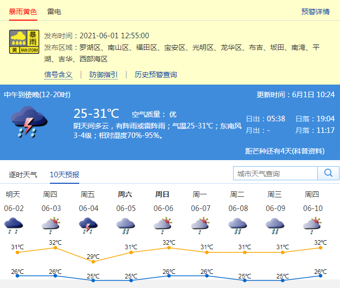 6月1日夜间有大雨！未来十天深圳市气象灾害风险高