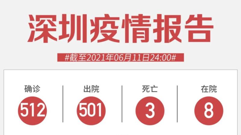 6月11日深圳新增1例境外輸入確診病例和4例境外輸入無癥狀感染者
