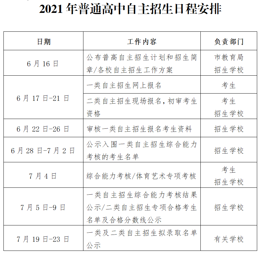 2021年深圳市普通高中自主招生6月17日起报名