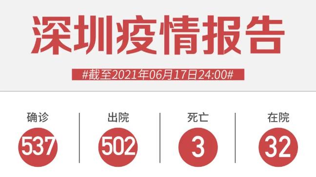 6月17日深圳新增4例境外輸入確診病例和1例境外輸入無癥狀感染者