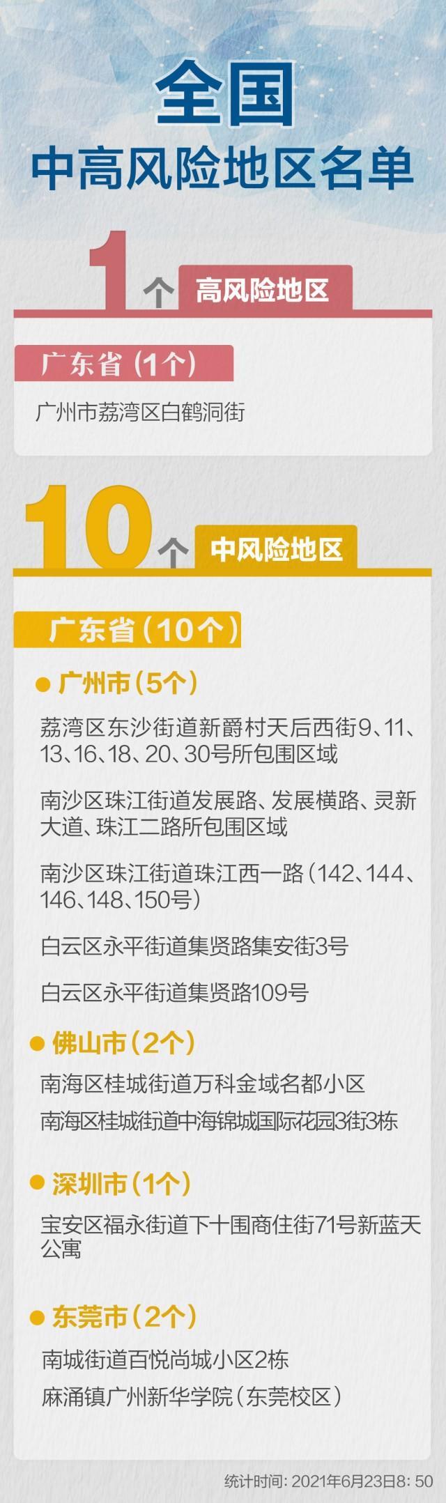 2、湛江高中毕业证学生证：普通高中毕业证是几位数？它是如何制作的？ 