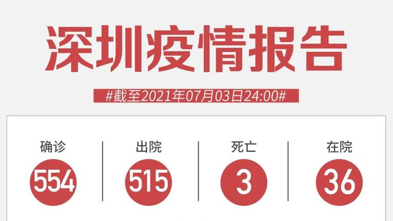 7月3日深圳無新增病例！6航班共確診41例！處理來了