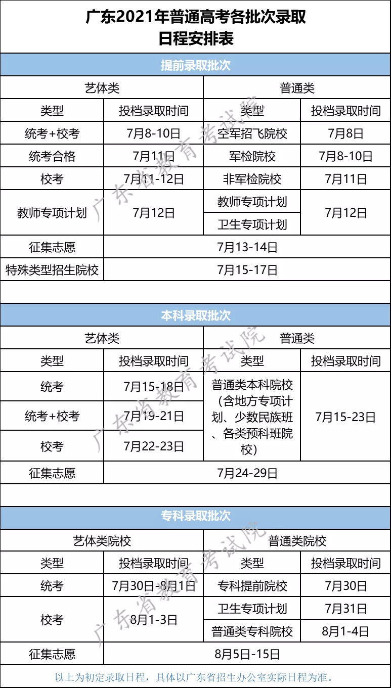 留意！广东2021年普通高考各批次录取日程安排来啦