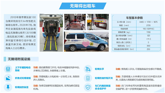 服务满意度99.4%！深圳无障碍出租车营运一周年