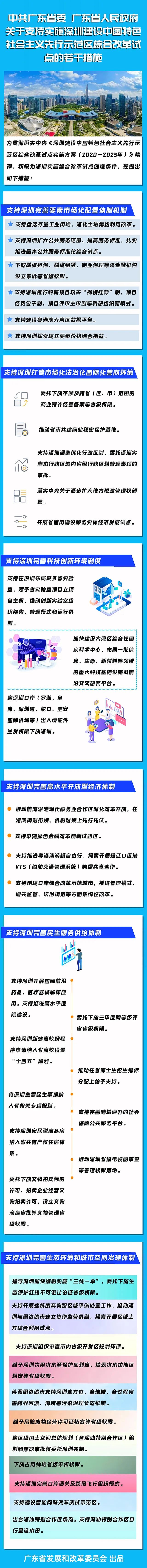 又一重磅利好！广东出台支持深圳实施综合改革试点22项措施
