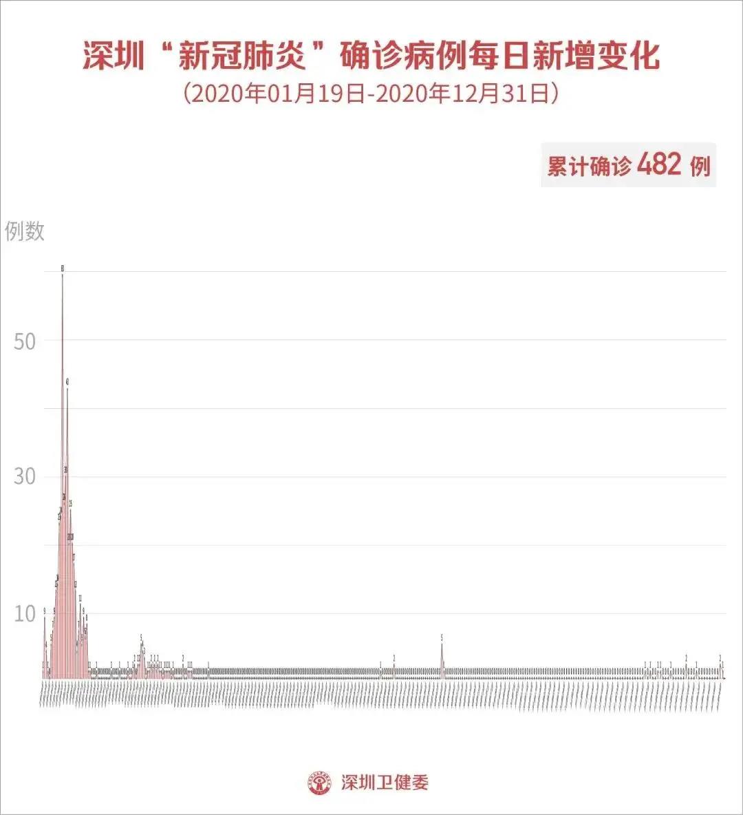 7月16日深圳无新增病例！3-17岁快可以打新冠疫苗了！