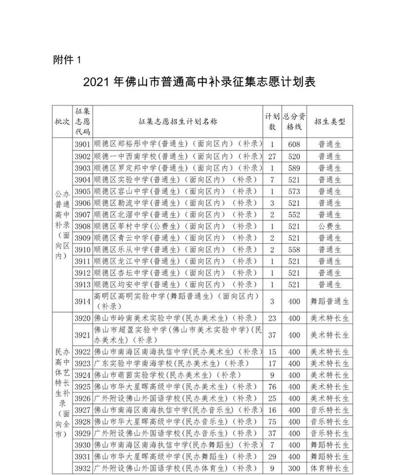 还有机会上普高！佛山中考征集志愿和补录开始！50多所高中可补录（附名单）