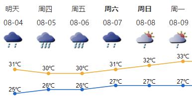 频密降雨+6-8级阵风！热带低压将在深圳南部海面“擦肩而过”